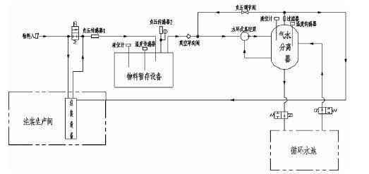 乐鱼官方站网页版-乐鱼online中国,佛山水泵厂,水环真空泵,乐鱼官方站网页版-乐鱼online中国厂