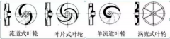 浅析|乐鱼官方站网页版-乐鱼online中国叶轮的那些知识，秒懂！
