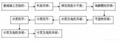 乐鱼官方站网页版-乐鱼online中国安装施工组织设计