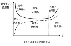 乐鱼官方站网页版-乐鱼online中国设备管理实战经验分享