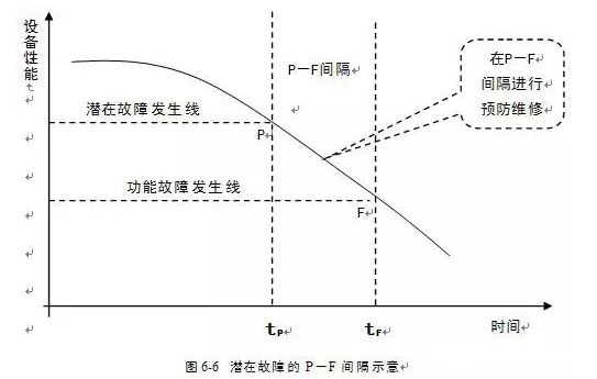 乐鱼官方站网页版-乐鱼online中国潜在故障