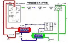 乐鱼官方站网页版-乐鱼online中国浅析暖通水泵的使用与选型